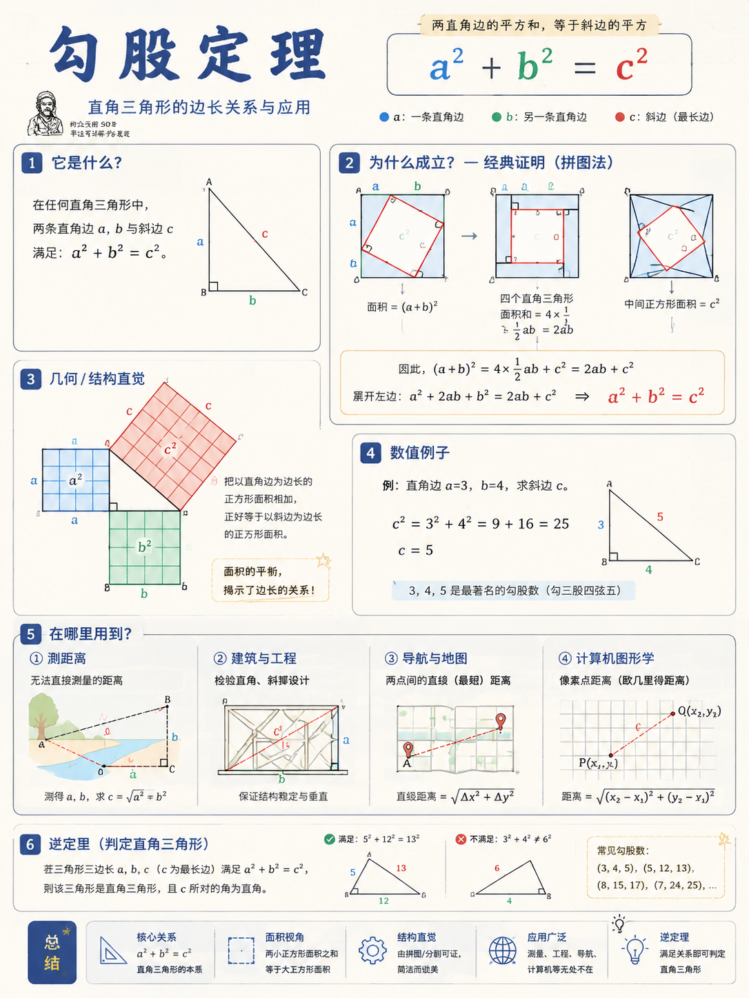 数学可视化讲义信息图