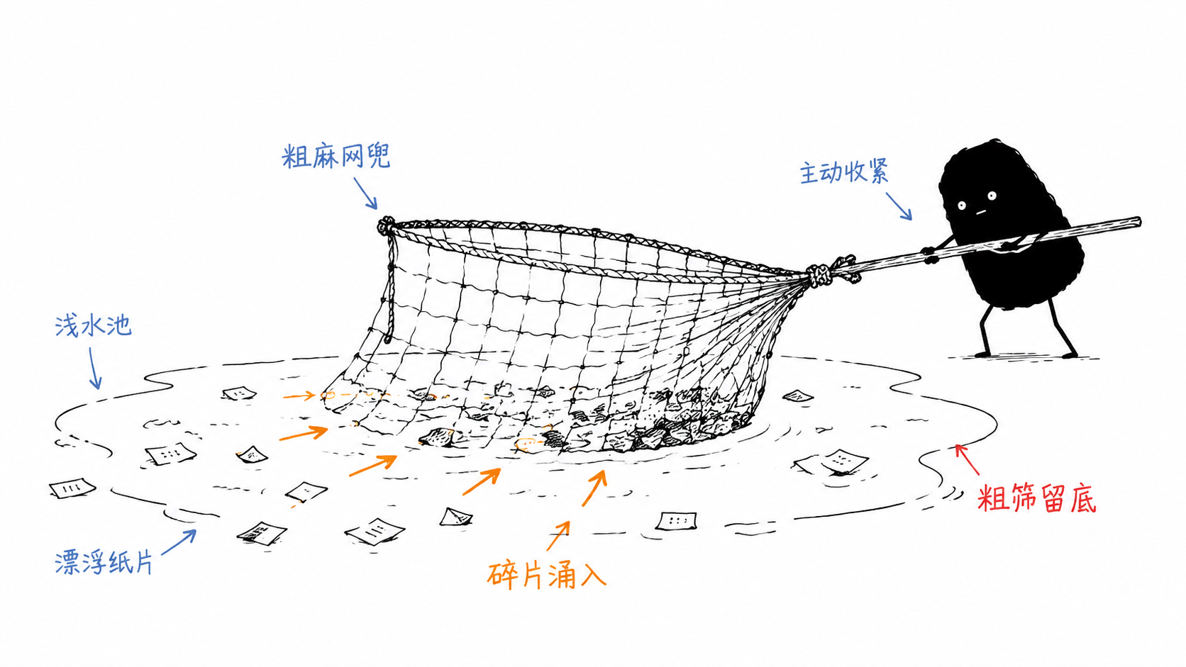 小黑怪诞配图